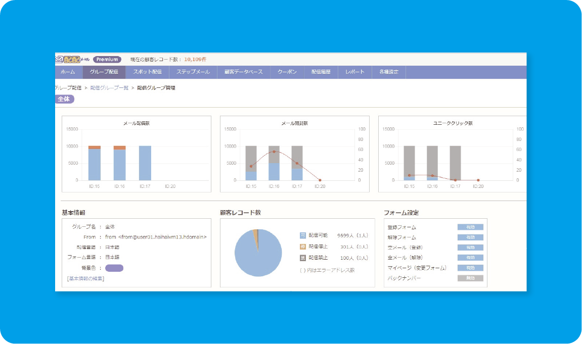 時系列でメール配信結果を 集計配信単位で比較ができる