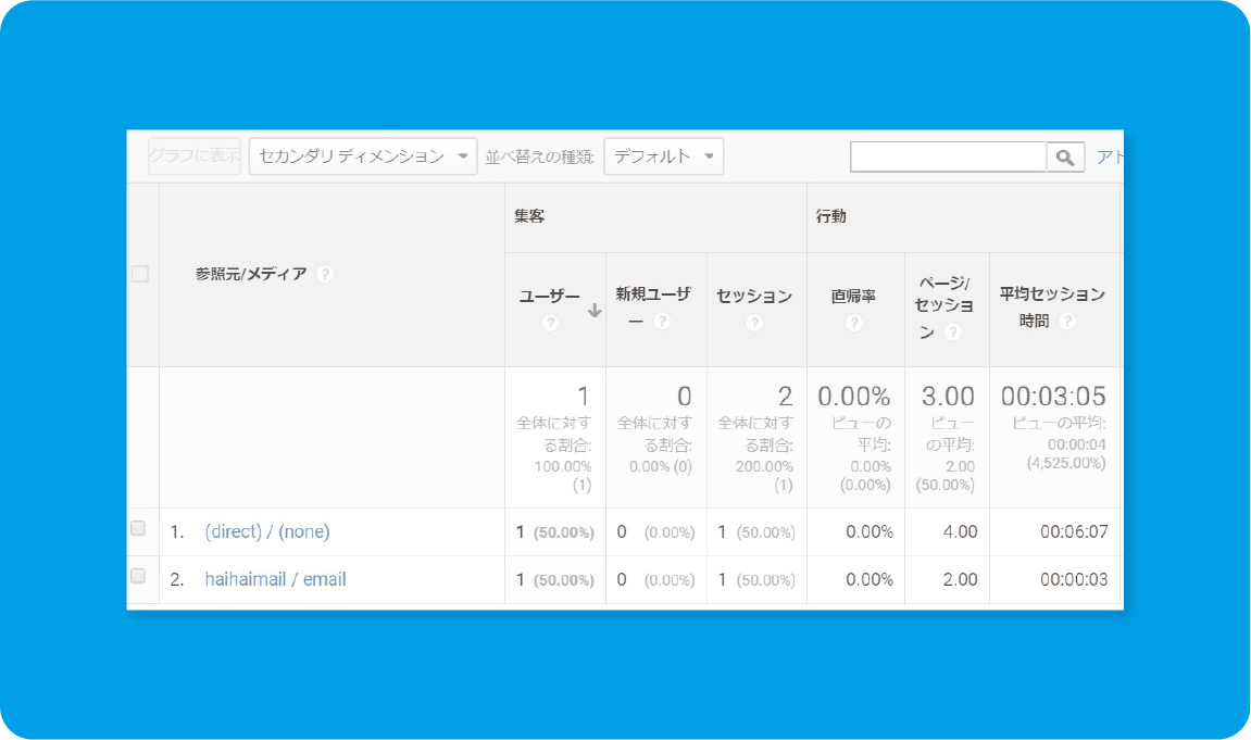 Google Analyticsとカンタン連携 メール経由のコンバージョンを把握